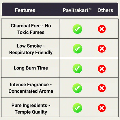 Pavitrakart Dhoop Cones features comparison charcoal free low smoke long burn intense fragrance pure ingredients